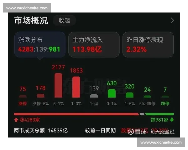 圣徒拒波尔图 1900 万报价 贝利斯标价待涨